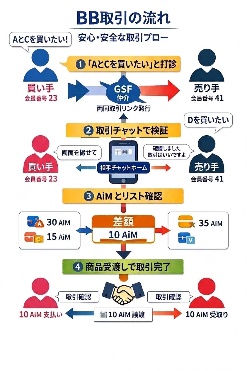 農産物